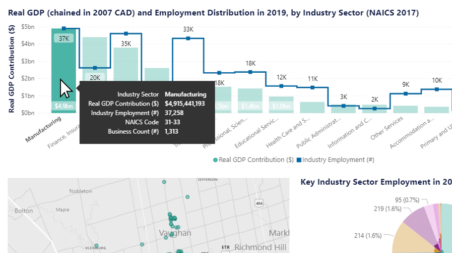 Clicking on a bar in a bar graph filters the data. Hovering over it shows more information.